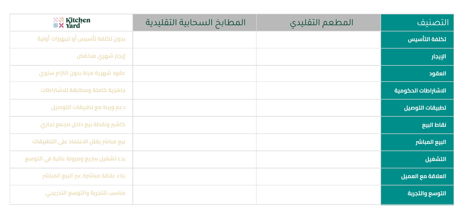 مقارنة نماذج المطابخ